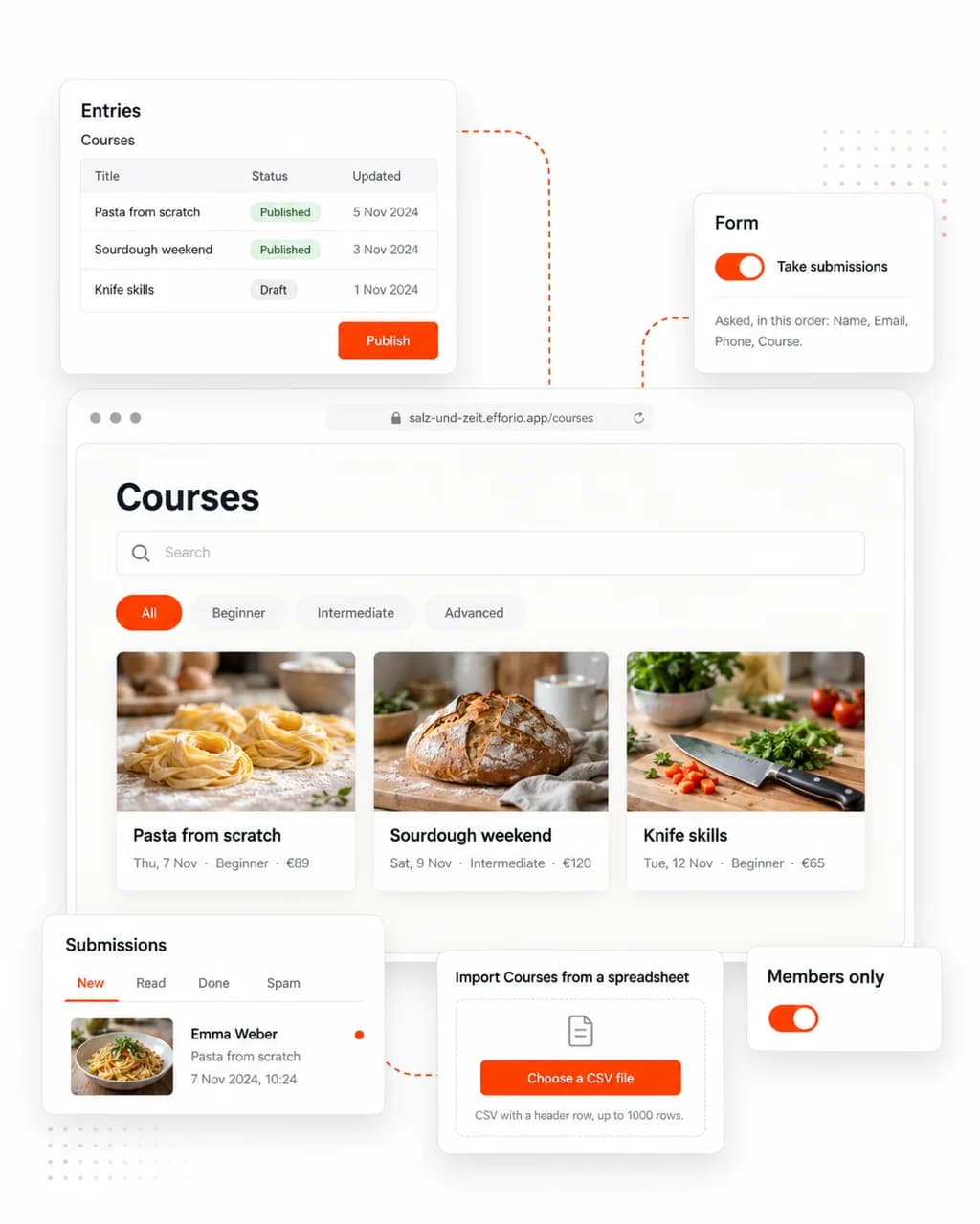 Die Website einer Kochschule mit einer Kursliste samt Suche und Filterchips, umgeben von Karten für die Kurstabelle, das Formular, den Posteingang für Einsendungen, einen Tabellenimport und den Schalter „Nur für Mitglieder“