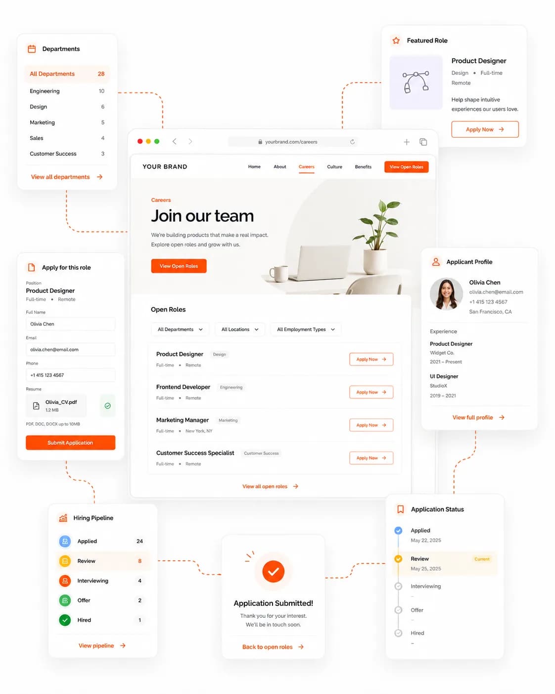 Efforio careers: open roles, an application form and an applicant profile
