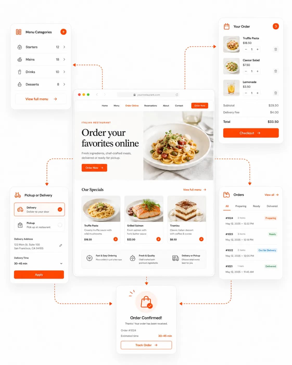 Efforio-Gastronomie: eine digitale Karte, eine Bestellung zur Abholung oder Lieferung und ihre Bestätigung