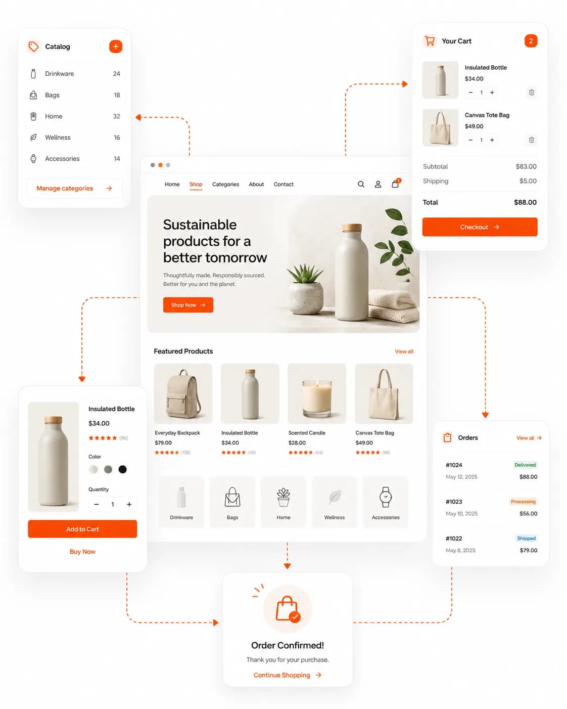 Der Efforio-Shop: ein Produktkatalog, ein Warenkorb und eine bestätigte Bestellung